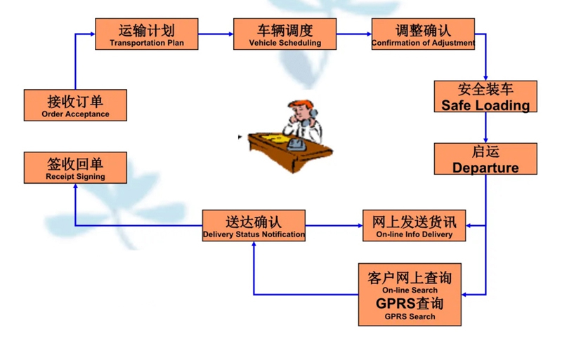 苏州到马尔康搬家公司-苏州到马尔康长途搬家公司